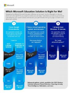 Read more about the article Which Microsoft Solution Is Right for Me?