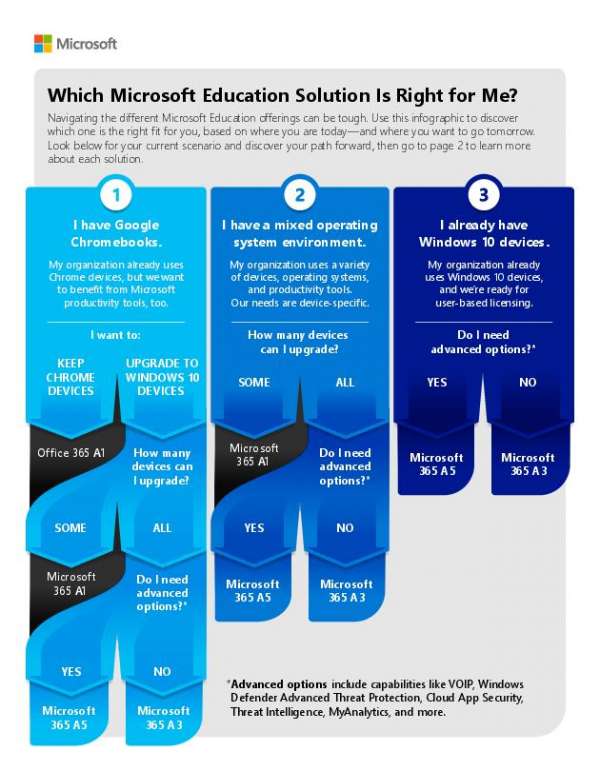 You are currently viewing Which Microsoft Solution Is Right for Me?