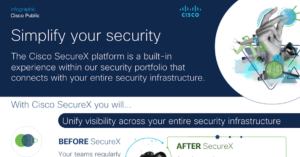 Read more about the article Simplify your security