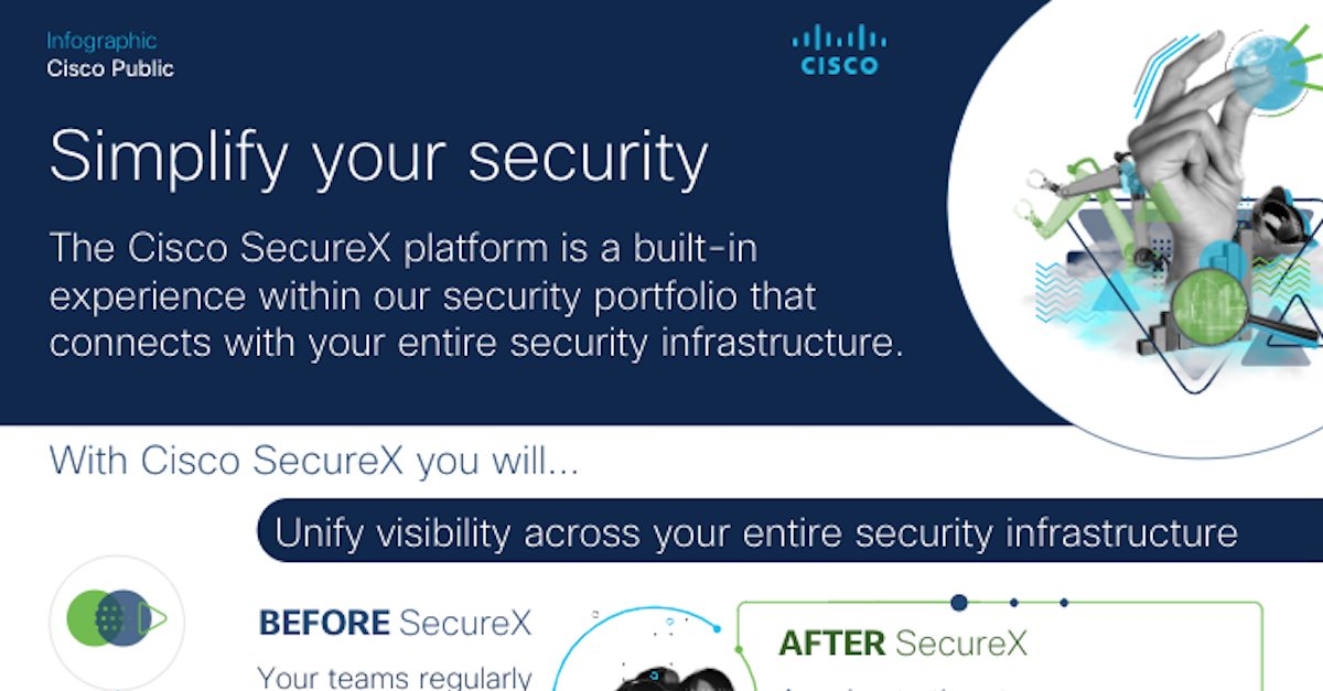 You are currently viewing Simplify your security