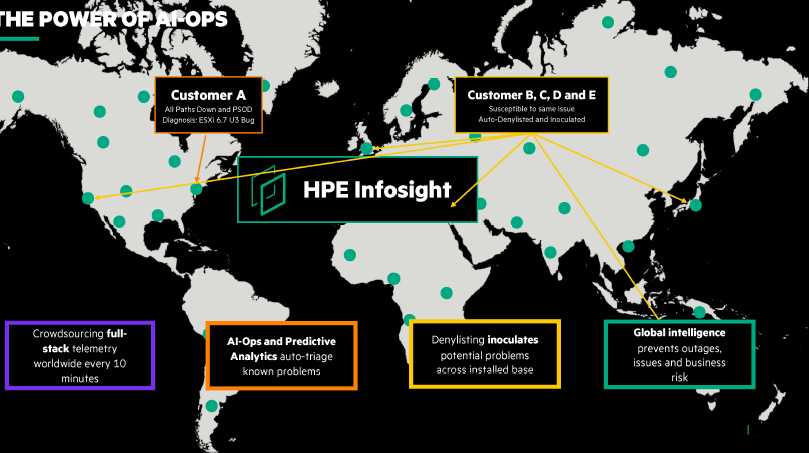 You are currently viewing HPE InfoSight: Coverage Across the HPE Portfolio