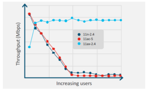 Read more about the article Wi-Fi 6 Arrives: The Future of the Organizational LAN