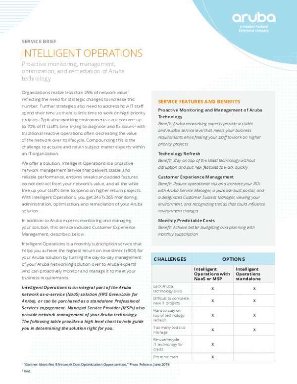 You are currently viewing Aruba Intelligent Operations
