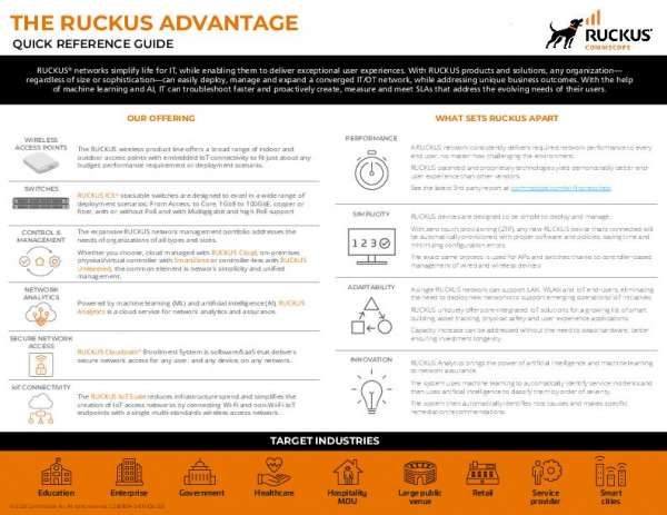 You are currently viewing The Ruckus Advantage