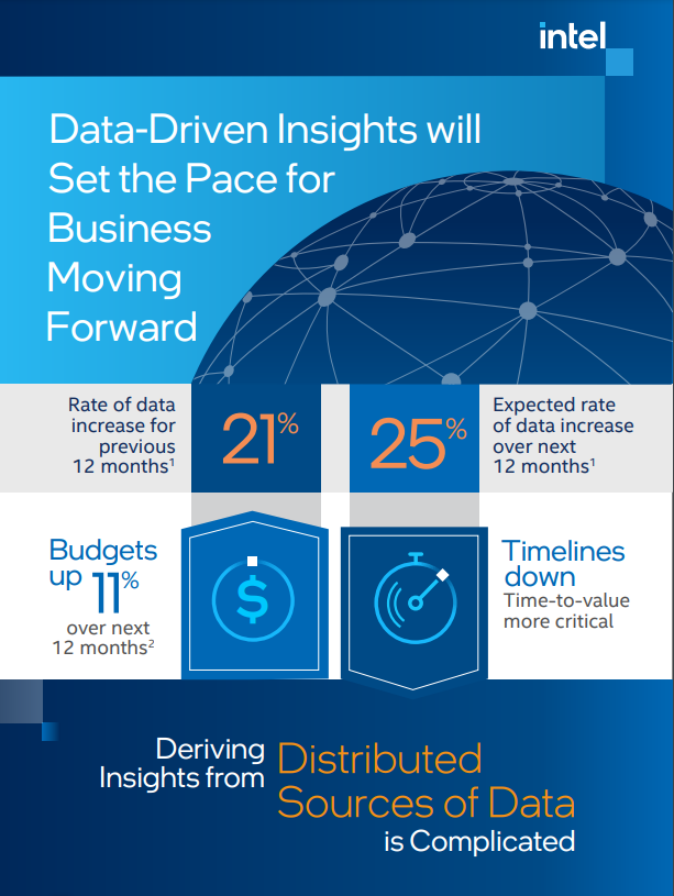 You are currently viewing Data-Driven Insights Will Set the Pace for Business Moving Forward