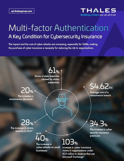 You are currently viewing Multifactor Authentication: A Key Condition for Cyber Insurance