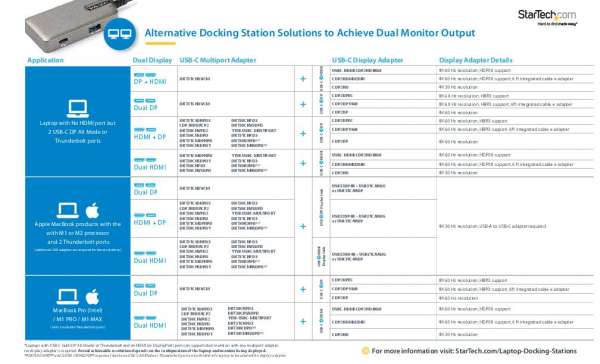 You are currently viewing Alternative Docking Station Solutions to Achieve Dual Monitor Output