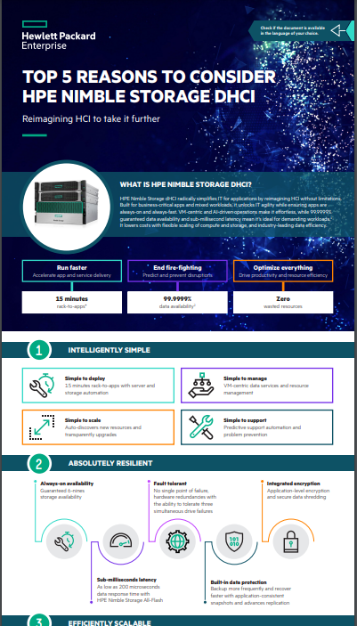 You are currently viewing Top 5 Reasons to Consider HPE Nimble Storage dHCI