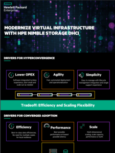 Read more about the article Modernize Virtual Infrastructure with HPE Nimble Storage dHCI