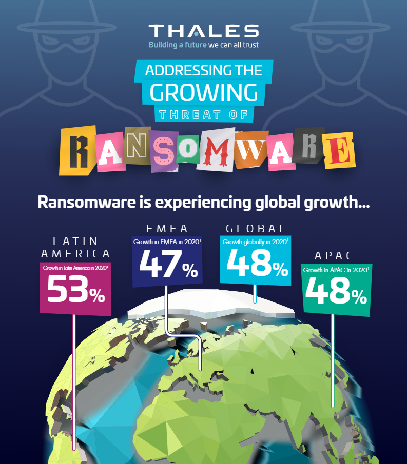 You are currently viewing Addressing Growing Threat of Ransomware