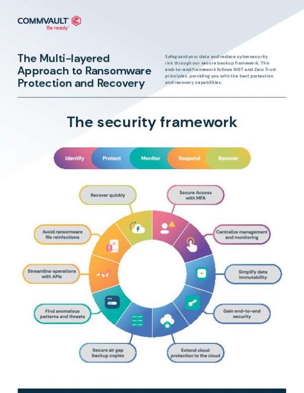 You are currently viewing The Multi-layered Approach to Ransomware Protection and Recovery