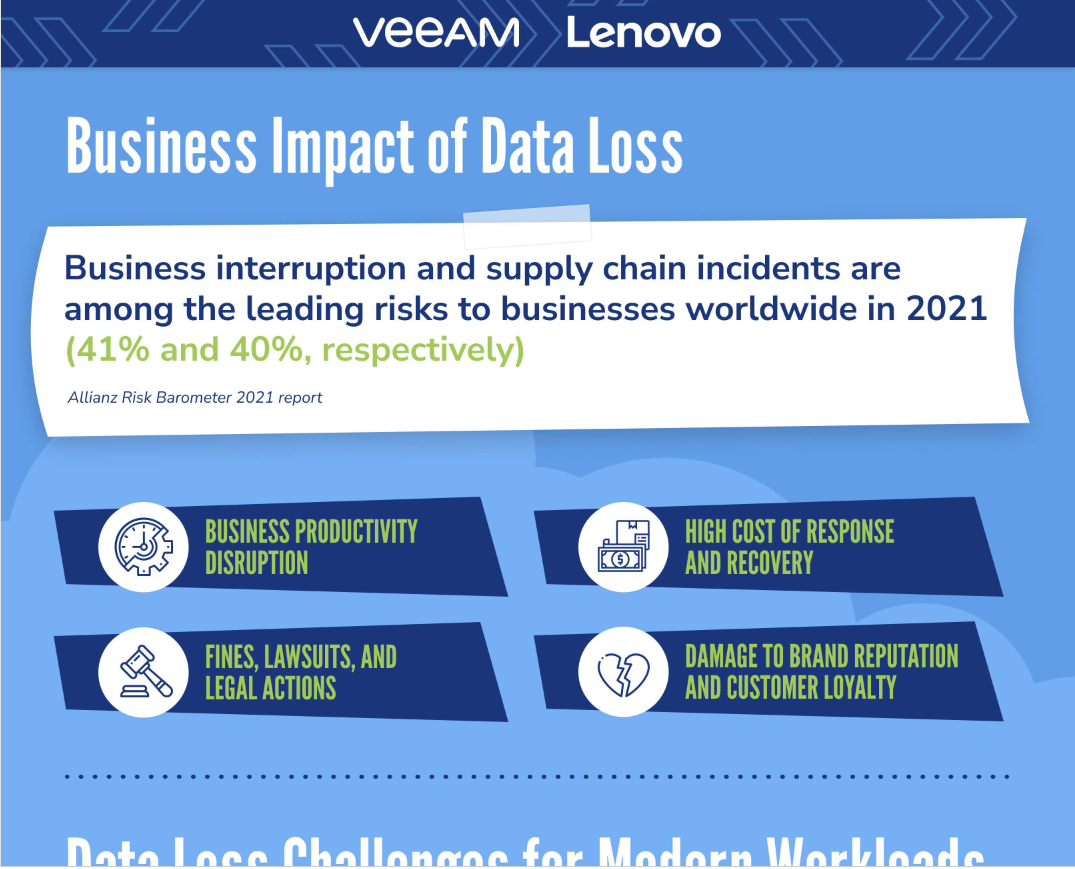 You are currently viewing Business Impact of Data Loss