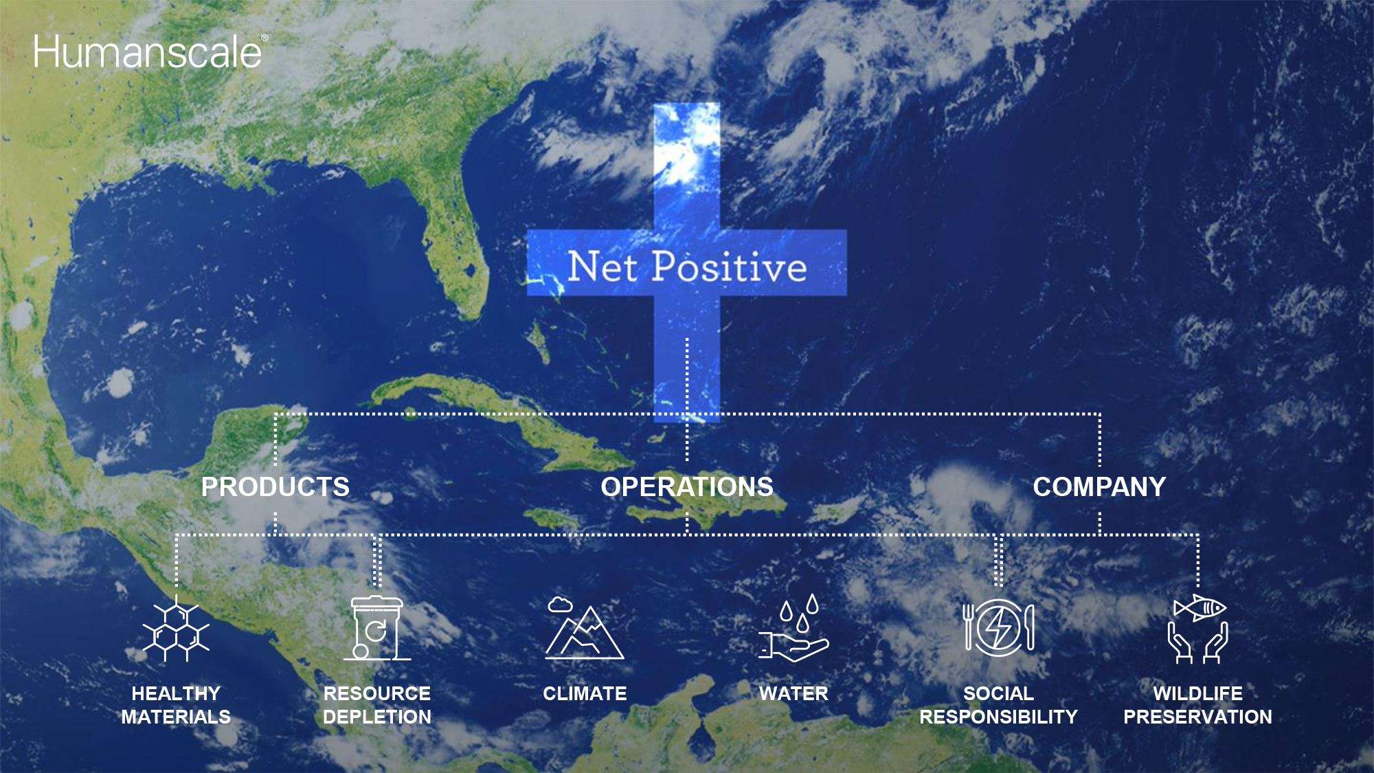 You are currently viewing Commitment to Sustainability