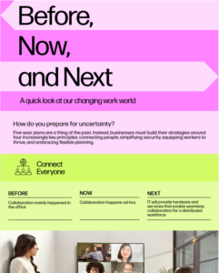 Read more about the article Before, Now, and Next: A quick look at our changing work world