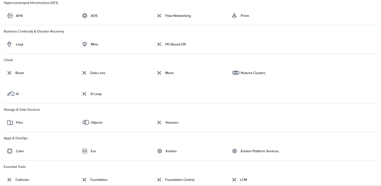 You are currently viewing Nutanix Software Resources