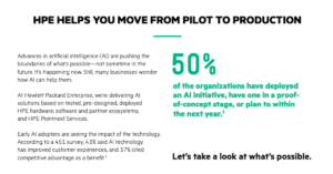 Read more about the article Achieve More With AI Solutions