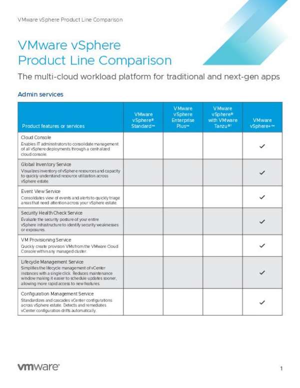 You are currently viewing VMware VSphere+ Editions Comparison