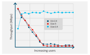 Read more about the article Wi-Fi 6 Arrives: The Future of the Organizational LAN