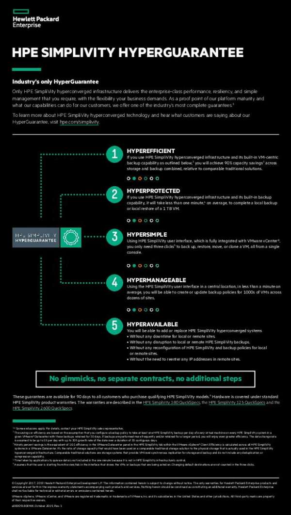 You are currently viewing HPE SimpliVity HyperGuarantee