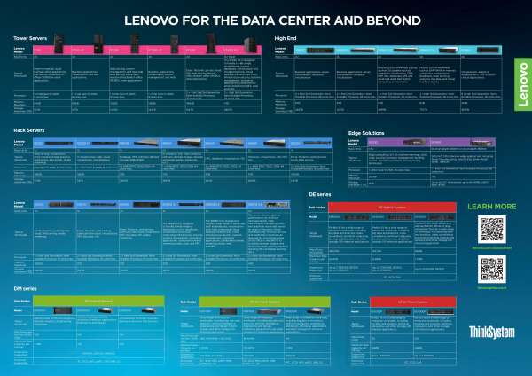 You are currently viewing Lenovo for the Data Center and Beyond