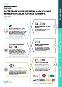 Read more about the article Accelerate Your SAP HANA and S/4HANA Transformation Journey with HPE