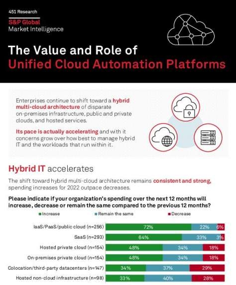 You are currently viewing The Value and Role of Unified Cloud Automation Platforms