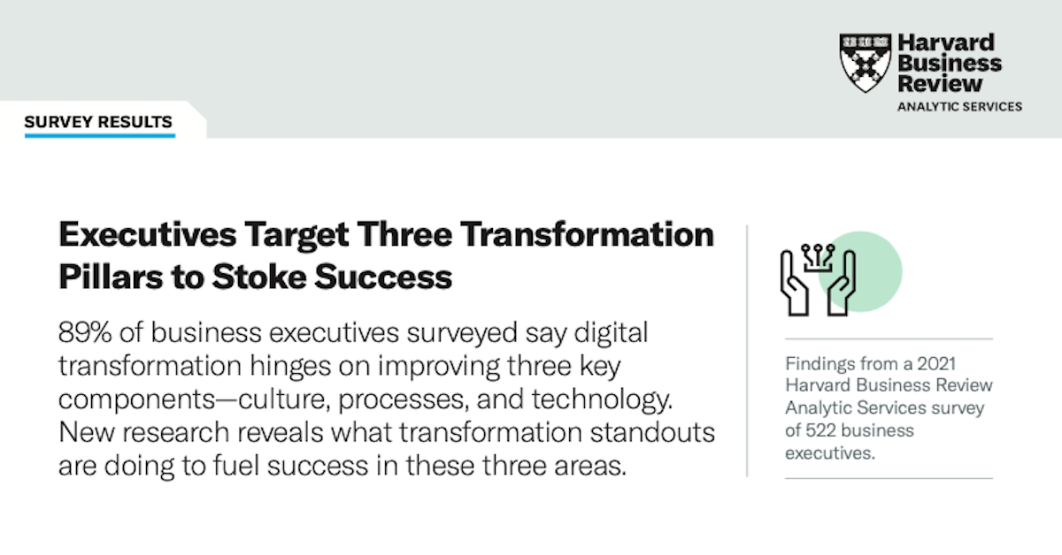 You are currently viewing Harvard Business Review Infographic