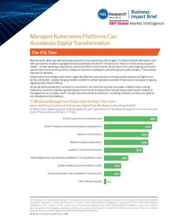 You are currently viewing Managed Kubernetes Platforms Can Accelerate Digital Transformation