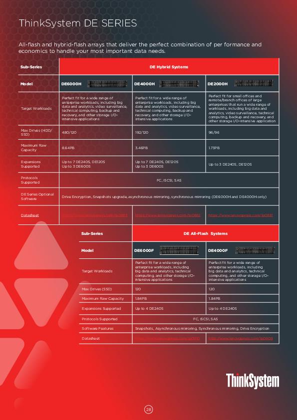 You are currently viewing ThinkSystem DE SERIES Data Sheet