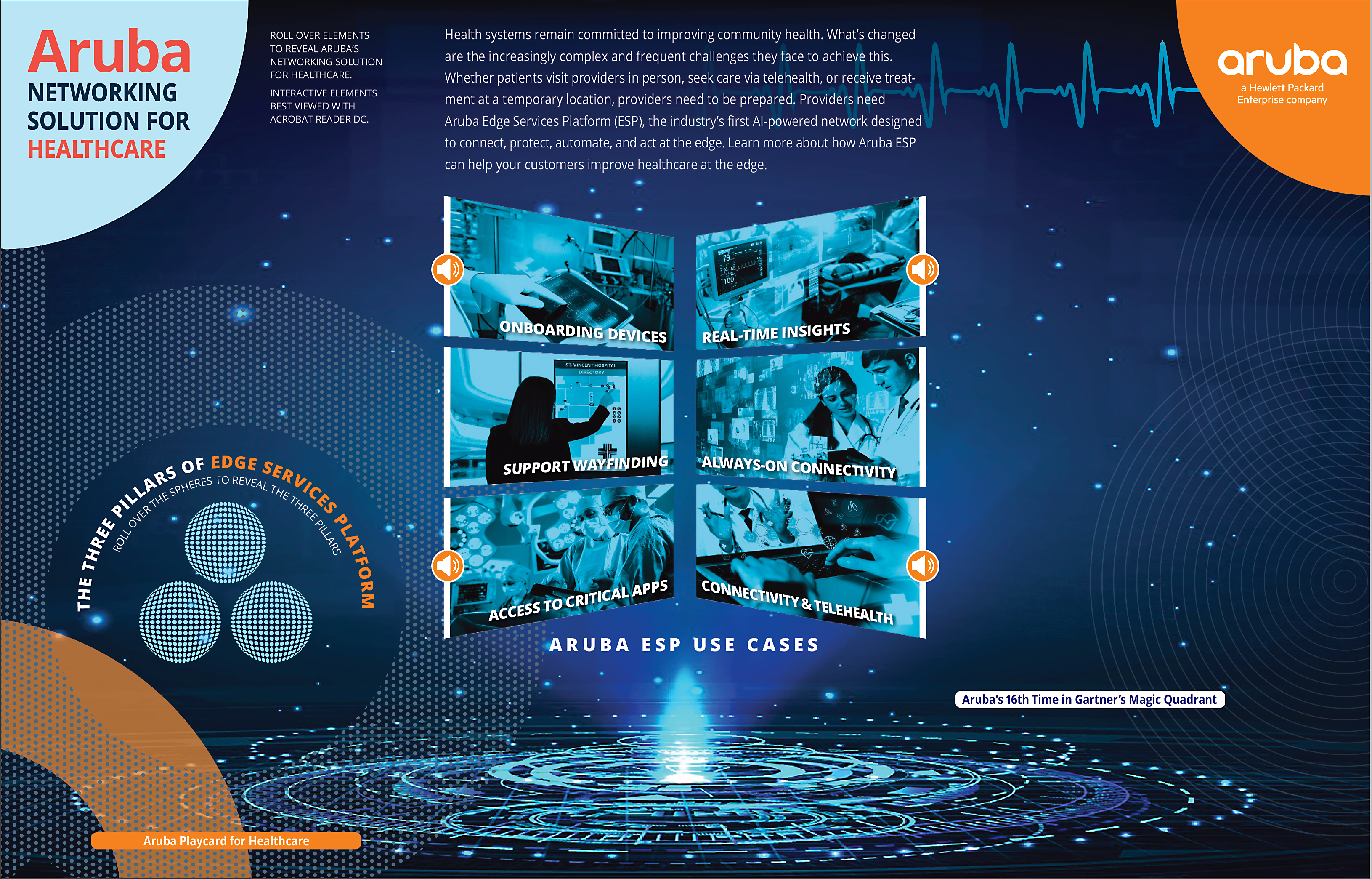 You are currently viewing Aruba Healthcare Interactive eGuide