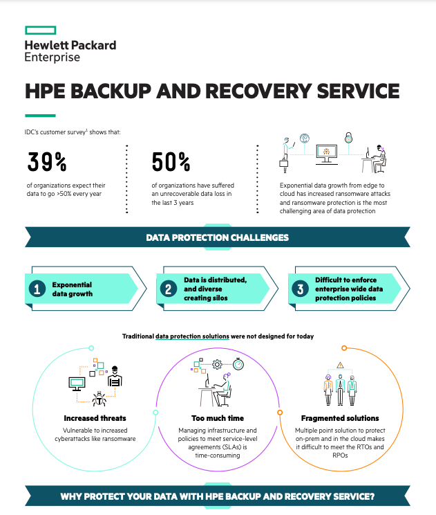 You are currently viewing HPE Backup and Recovery Service