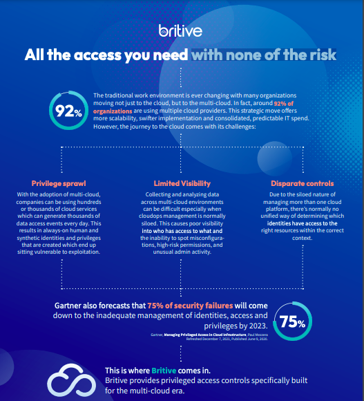 You are currently viewing Britive: All the Access You Need with None of the Risk