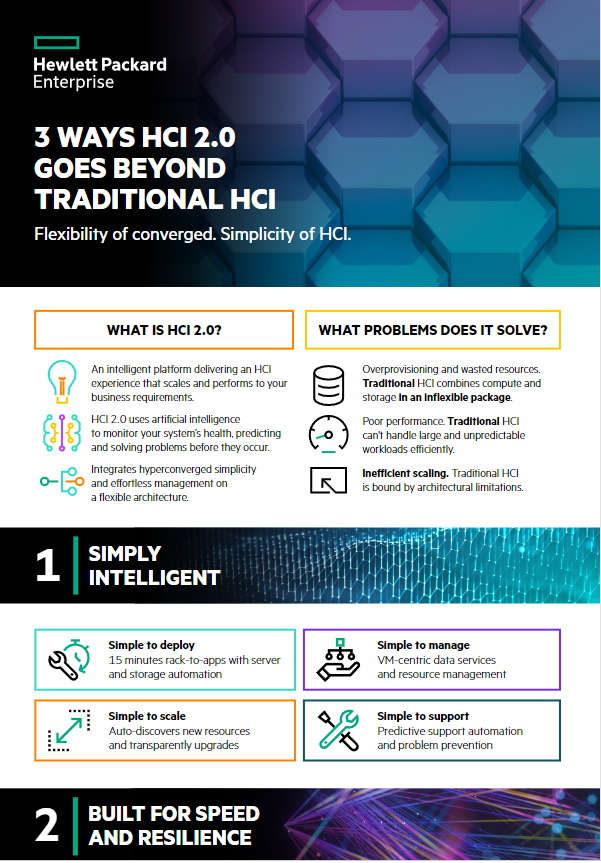 You are currently viewing 3 Ways HCI 2.0 Goes Beyond Traditional HCI