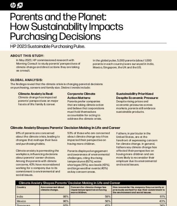 You are currently viewing HP 2023 Sustainable Purchasing Pulse