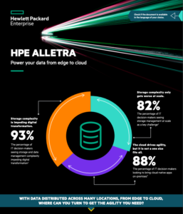 Read more about the article HPE Alletra: Power your data from edge to cloud