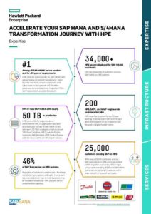 Read more about the article Accelerate Your SAP HANA and S/4HANA Transformation Journey with HPE