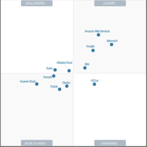 Read more about the article Microsoft is a Leader in the 2023 Gartner Magic Quadrant for Cloud AI Developer Services