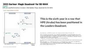 Read more about the article 2023 Gartner Magic Quadrant for SD-WAN