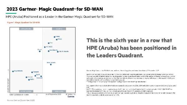 You are currently viewing 2023 Gartner Magic Quadrant for SD-WAN