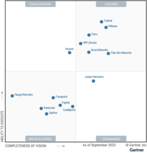 Read more about the article HPE Aruba Networking is a 6x SD-WAN Leader