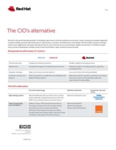 Read more about the article The CIO’s alternative