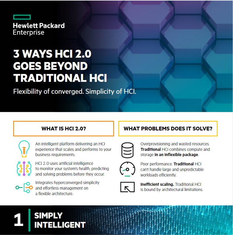 You are currently viewing 3 Ways HCI 2.0 Goes Beyond Traditional HCI