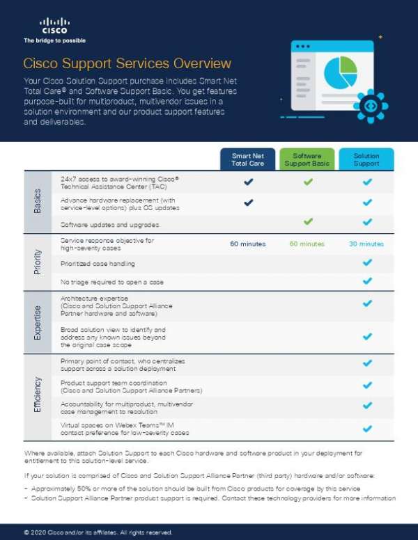 You are currently viewing Cisco Support Services Overview