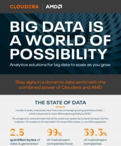 Read more about the article Big Data is a World of Possibility