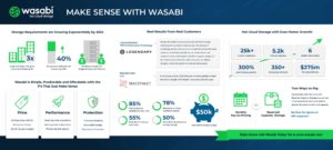 Read more about the article Make Sense with Wasabi