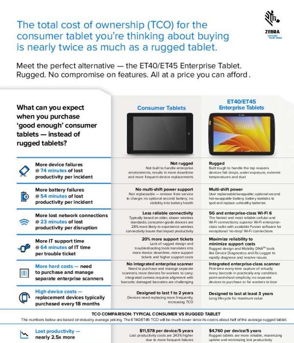 You are currently viewing How to turn Zebra’s lower TOC into a higher ROI