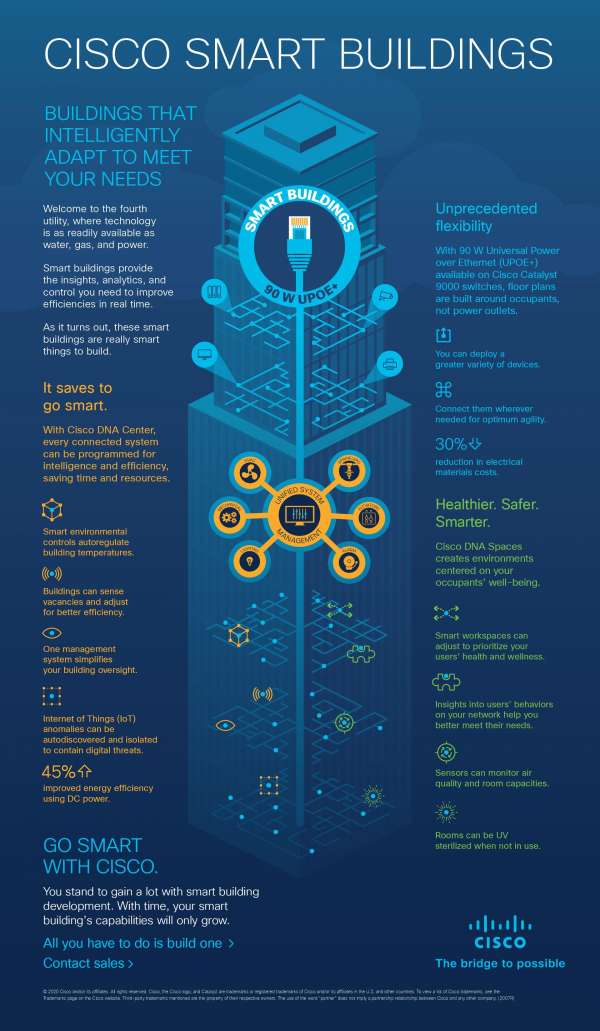 You are currently viewing Cisco Smart Buildings