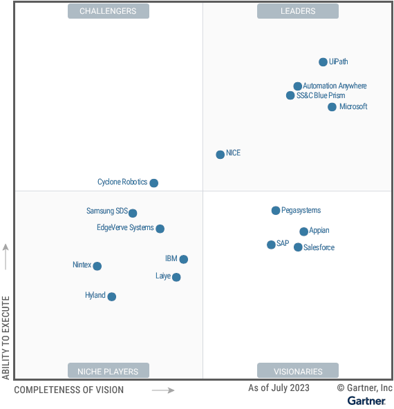 You are currently viewing Gartner Magic Quadrant for Robotic Process Automation