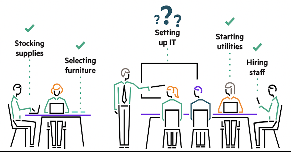 You are currently viewing Set Up IT for a New Office in a Snap