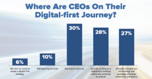 Read more about the article Why HCI Is Important in Hybrid Multi-Cloud Environments
